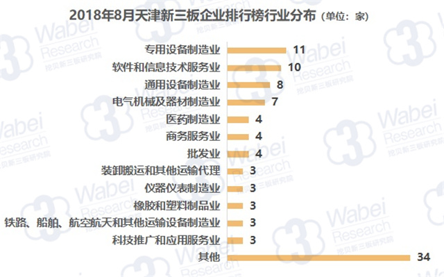 专业收入排行榜_2018年各大学各专业薪酬排行榜(2)