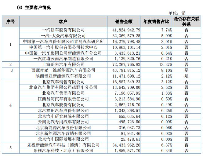 造車新勢力背後的隱形冠軍新能源成為阿爾特彎道超車利器